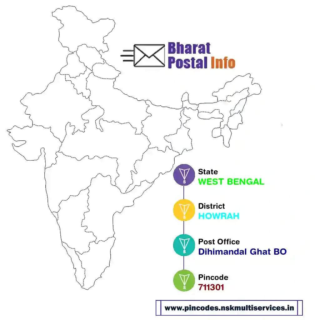 west bengal-howrah-dihimandal ghat bo-711301